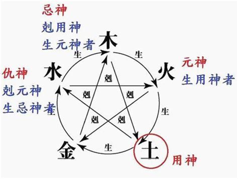 捉用神|八字用神详解之如何取用神（详细）